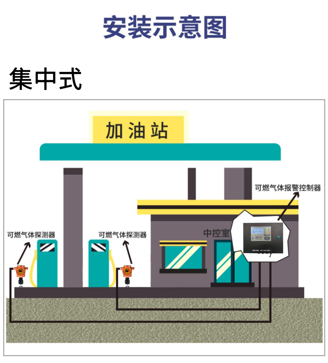 為什么加油站只有安裝可燃氣體報警裝置 才可以使用手機支付？