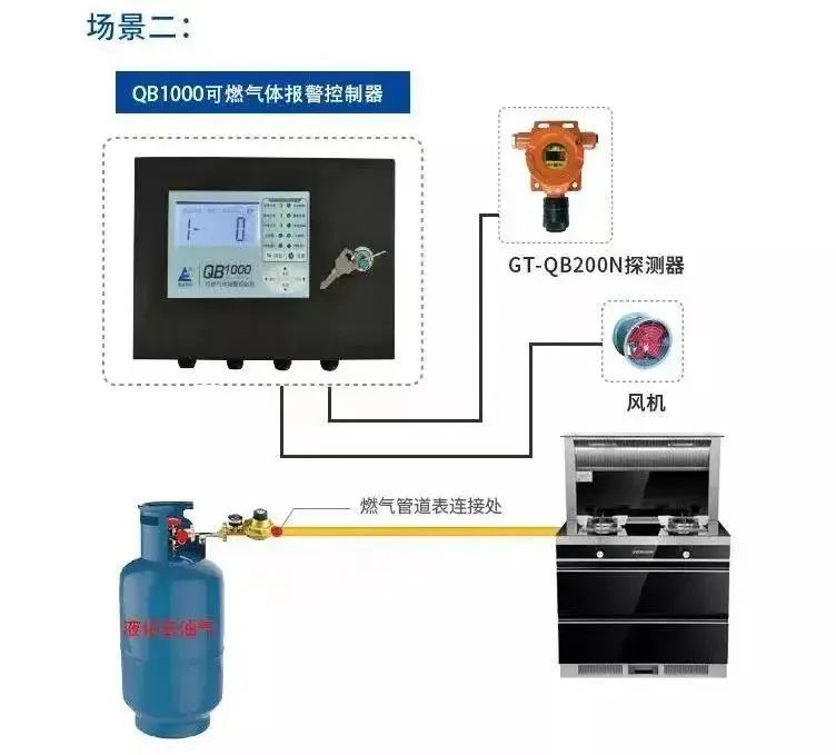 餐飲行業為什么需要安裝防爆型燃氣報警器