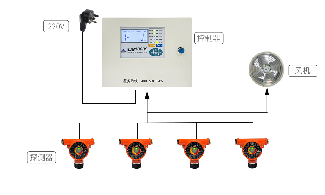 燃氣報警器在工商業場所的應用 功能與優勢有哪些