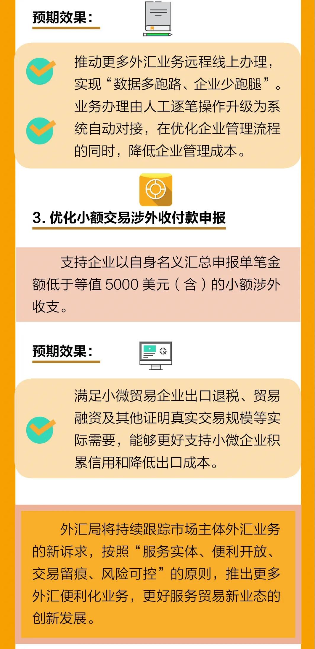 最新！外匯局12答解析貿易新業(yè)態(tài)問題，為跨境支付劃定新邊界