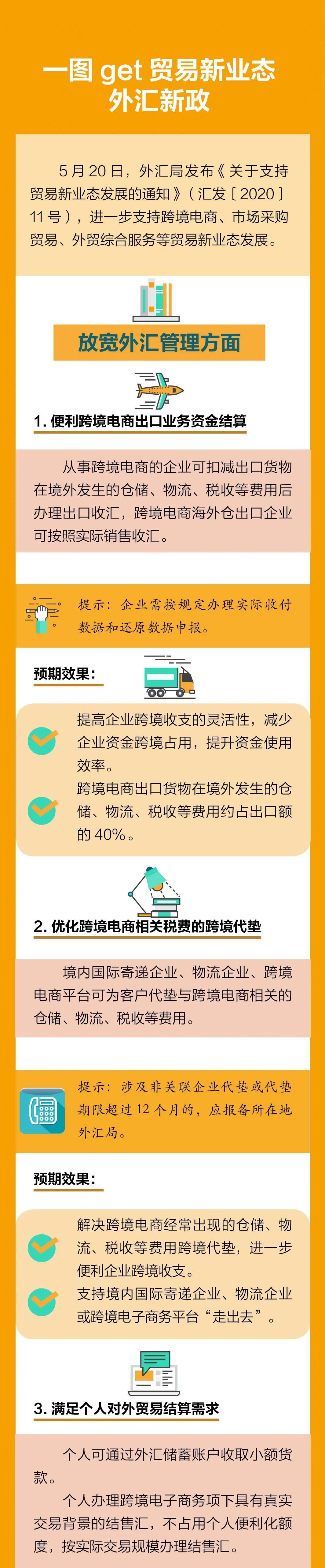 最新！外匯局12答解析貿易新業(yè)態(tài)問題，為跨境支付劃定新邊界