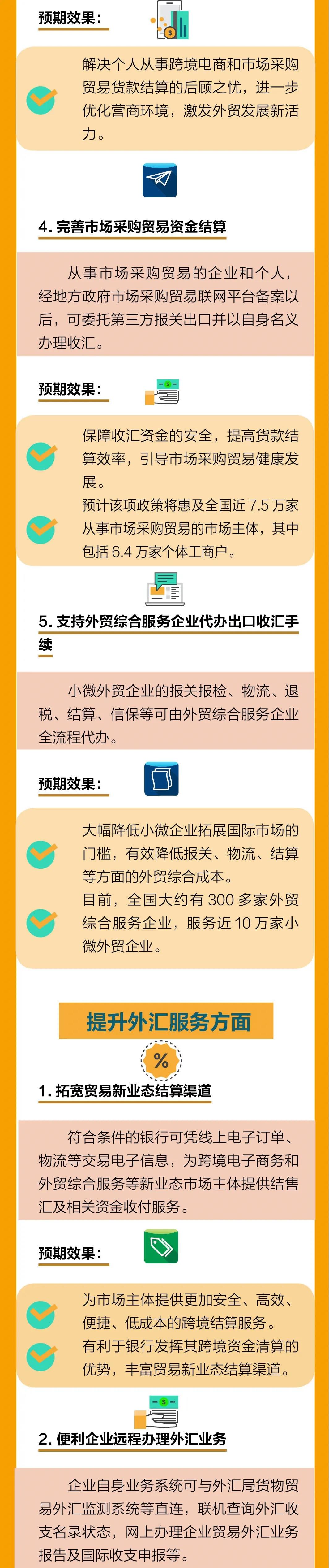 最新！外匯局12答解析貿易新業(yè)態(tài)問題，為跨境支付劃定新邊界